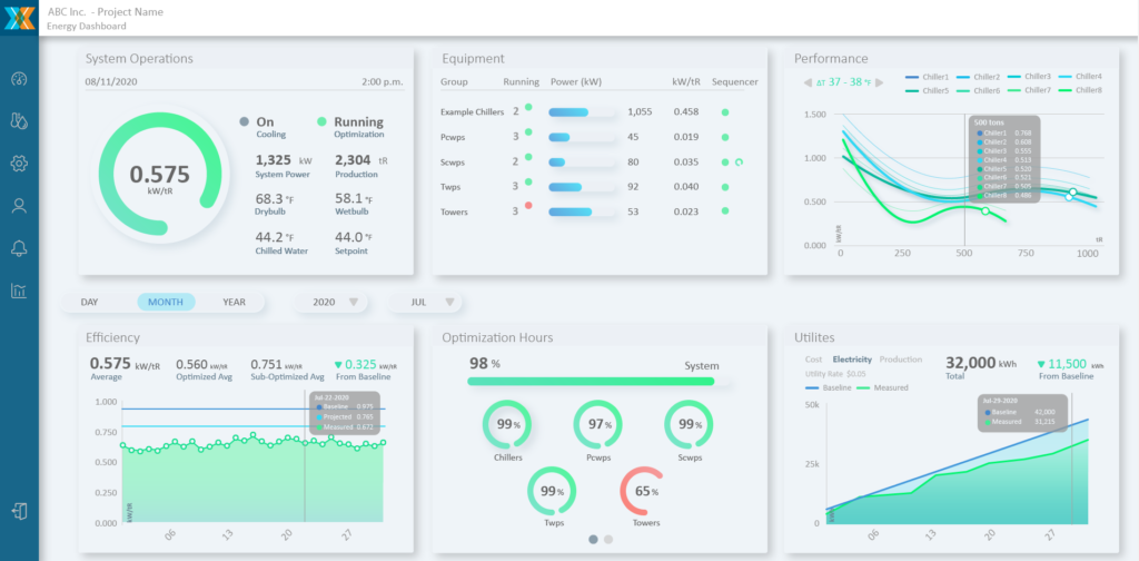 Tekworx Efficiency Dashboard screenshot.